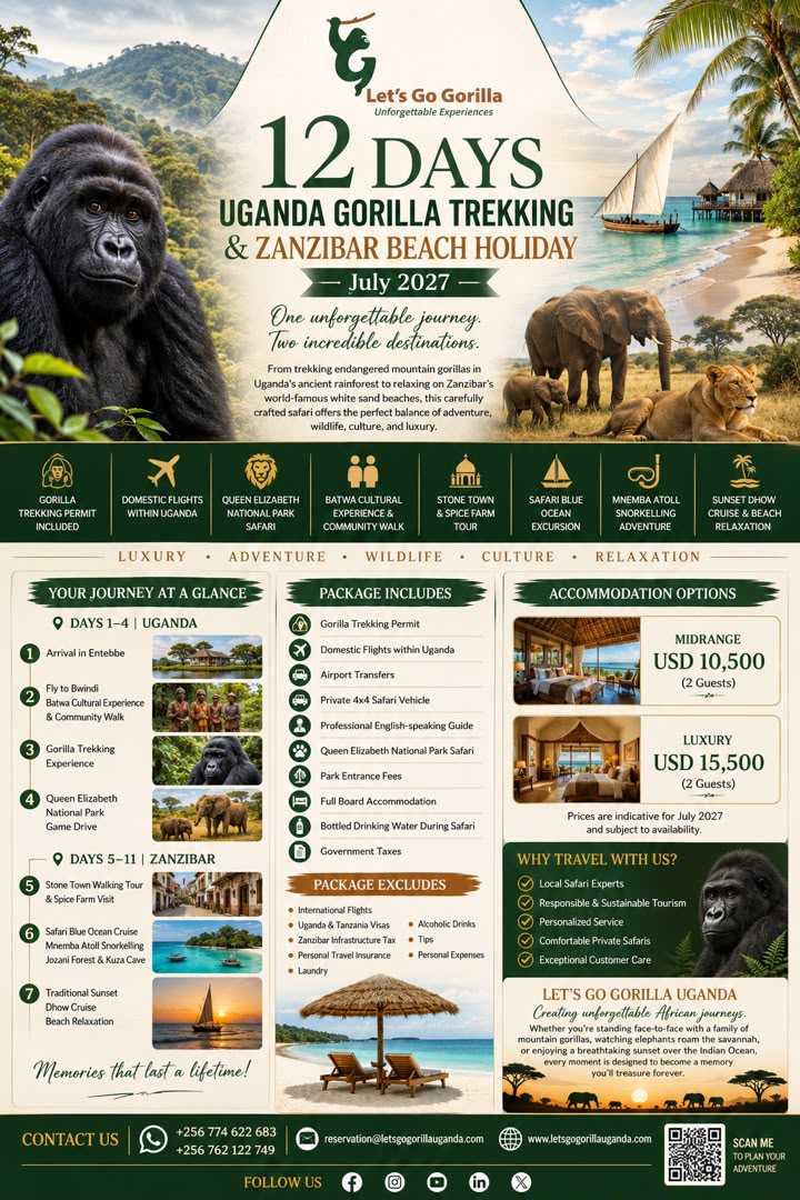 12 Days Uganda Gorilla Trekking